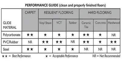 Chair Glides Guildlines